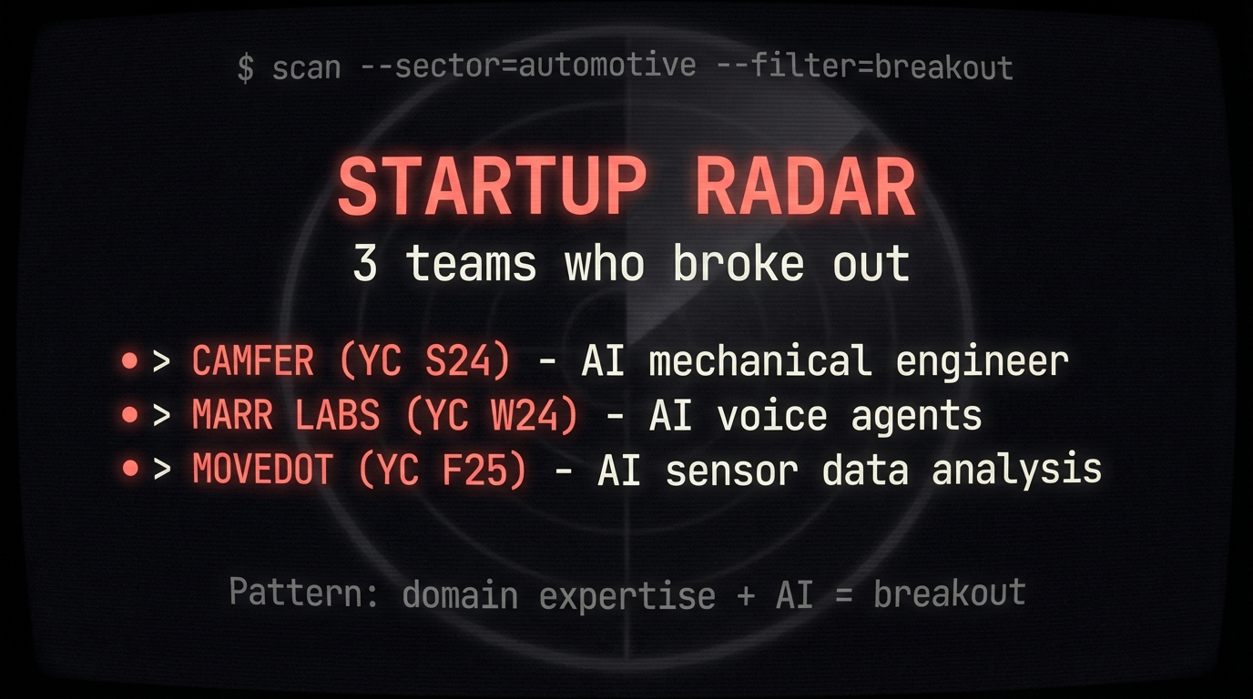 Startup Radar - 3 teams who broke out
